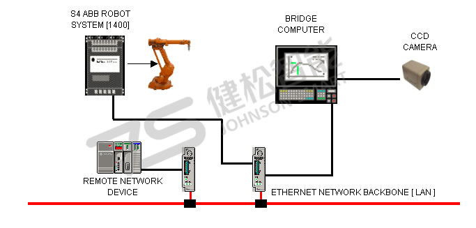 機器人智能視覺系統